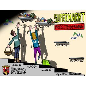 Preissteigerung März 2023